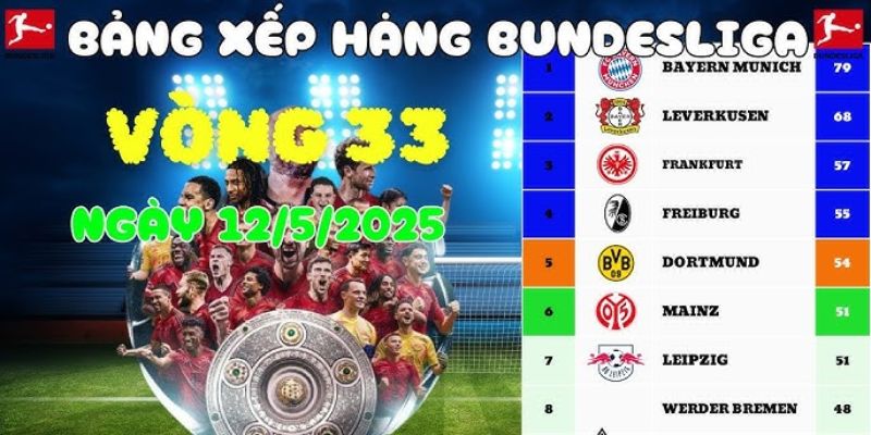 Tầm quan trọng của bảng xếp hạng Bundesliga