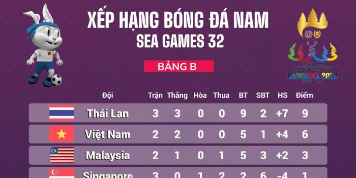 Tầm quan trọng của bảng xếp hạng bóng đá