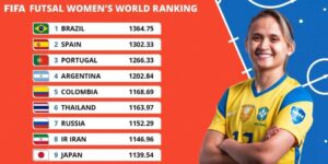 Bảng xếp hạng Fifa Nữ