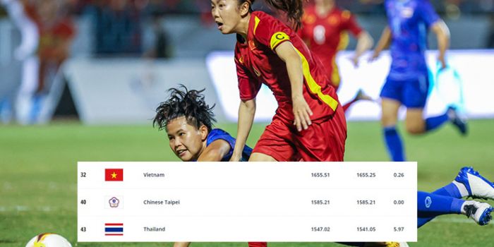 Các yếu tố ảnh hưởng
