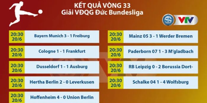 Tầm quan trọng của kết quả bóng đá Bundesliga