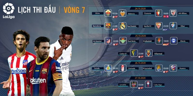 Các chiến lược kèo cá cược